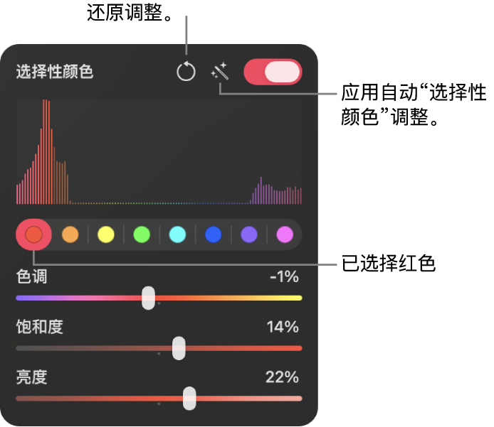 “颜色调整”面板中的“选择性颜色”控制，包括用于选择颜色范围的按钮，以及用于调整该所选范围内色调、饱和度和亮度的滑块。