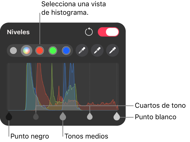 Panel Niveles con tiradores