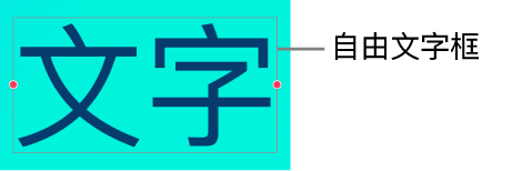 自由文字框中的文字。