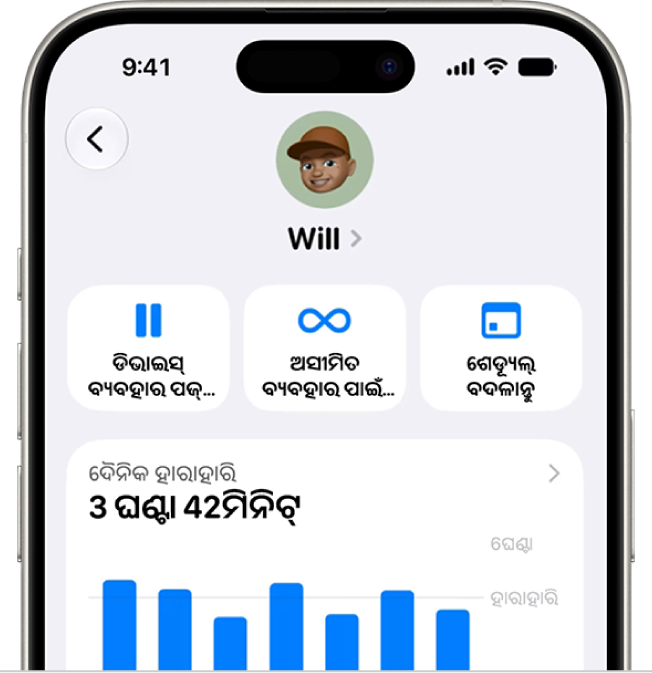 ଡିଭାଇସ୍ ବ‍୍ୟବହାରକୁ ପଜ୍ କରିବା, ଅସୀମିତ ବ‍୍ୟବହାରକୁ ଅନୁମତି ଦେବା କିମ୍ବା ସେମାନଙ୍କ ସ୍କ୍ରୀନ୍ ଟାଇମ୍ ଶେଡ‍୍ୟୂଲ୍ ପରିବର୍ତ୍ତନ କରିବା ପାଇଁ ତ୍ବରିତ କାର୍ଯ‍୍ୟ ଦେଖାଉଥିବା ଏକ ପିଲାଙ୍କ ସ୍କ୍ରୀନ୍ ଟାଇମ୍ ସେଟିଂସ୍।