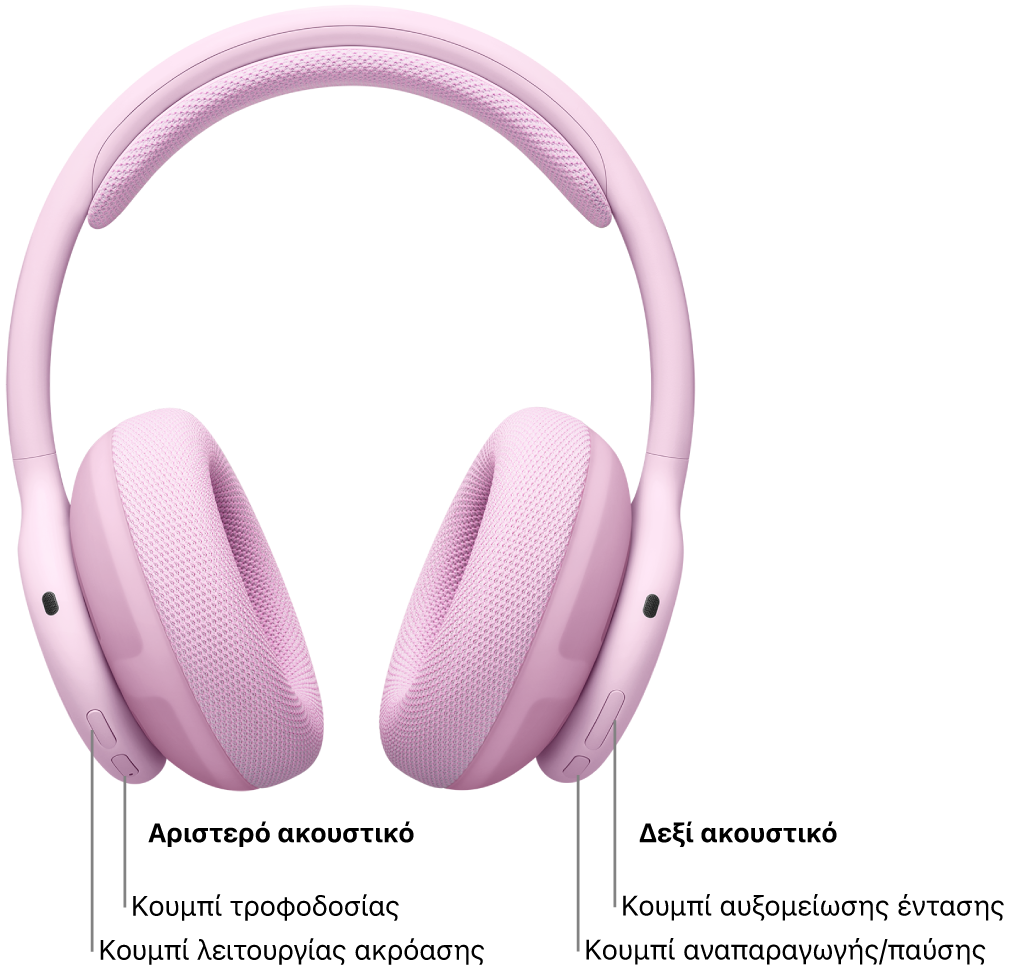 Εικόνα των Beats&nbsp;360 όπου εμφανίζεται η θέση του κουμπιού τροφοδοσίας, του κουμπιού λειτουργίας ακρόασης, του κουμπιού αυξομείωσης έντασης ήχου και του κουμπιού αναπαραγωγής/παύσης.