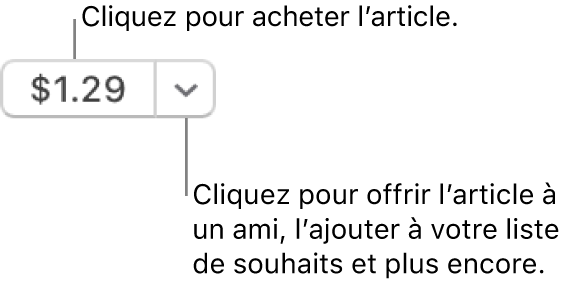 Un bouton affichant un prix. Cliquez sur le prix pour acheter l’article. Cliquez sur la flèche à côté du prix pour offrir l’article à un ami, l’ajouter à votre liste de souhaits et plus encore.