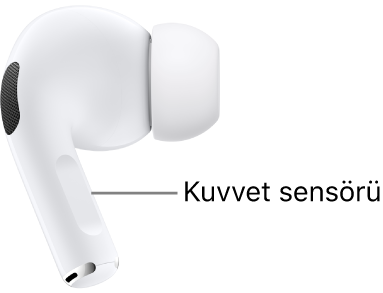 AirPods&nbsp;Pro&nbsp;1 kulaklığında, AirPods’un her iki tekinde de sap kısmında yer alan kuvvet&nbsp;sensörünün konumu.