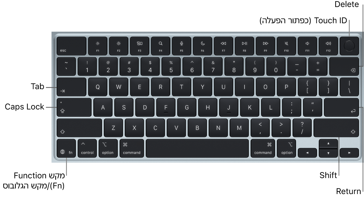 מקלדת ה-MacBook Air עם כפתור ה-Touch ID בפינה הימנית העליונה, מקש הפונקציה בפינה השמאלית התחתונה, והמקשים Tab, ‏Caps Lock, ‏Shift, ‏Delete ו-Enter.