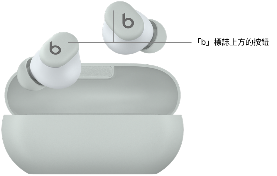 Beats&nbsp;Solo&nbsp;Buds 的影像顯示耳塞的「b」標誌上方的按鈕之位置。