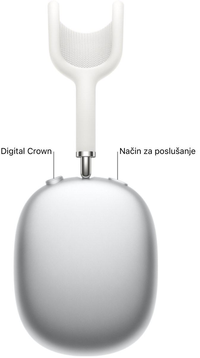 Desna enota slušalk AirPods&nbsp;Max&nbsp;1, ki prikazuje gumb Digital Crown v zgornjem levem delu slušalk in gumb za način poslušanja v zgornjem desnem delu.