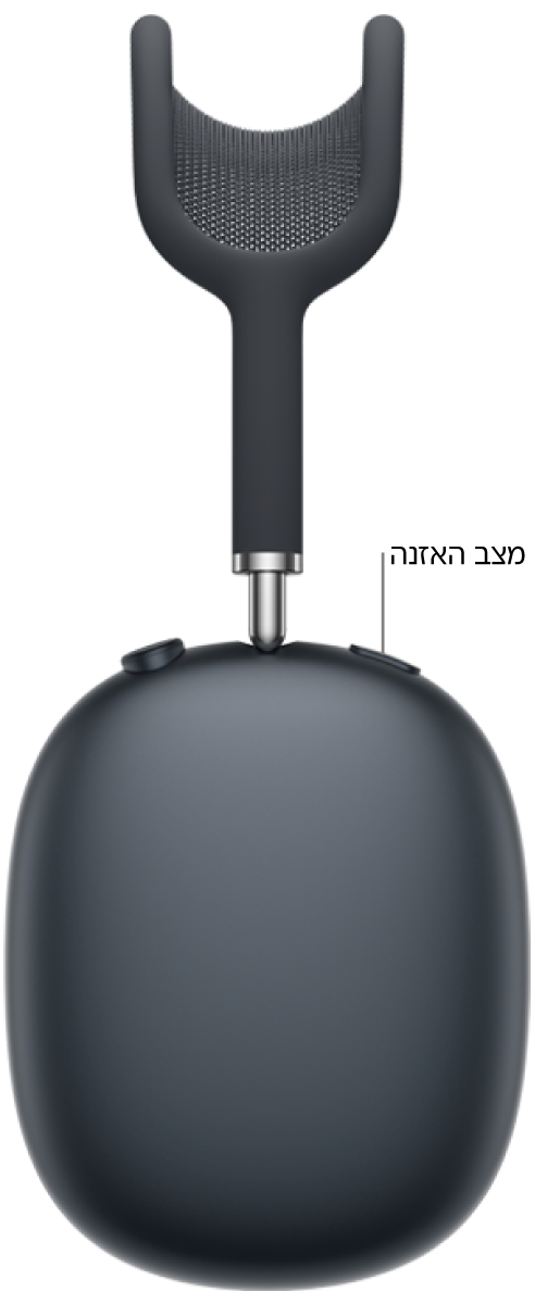 הכפתור של מצב האזנה נמצא באוזניה הימנית של ה-AirPods&nbsp;Max 2.