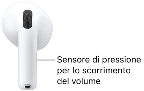 Posizione del sensore di pressione con scorrimento volume sugli AirPods&nbsp;5 con custodia di ricarica wireless, lungo l’asticella di ciascun AirPod.