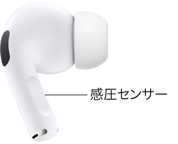 AirPods&nbsp;Pro&nbsp;1の感圧センサーの位置。両方のAirPodsのステムにあります。