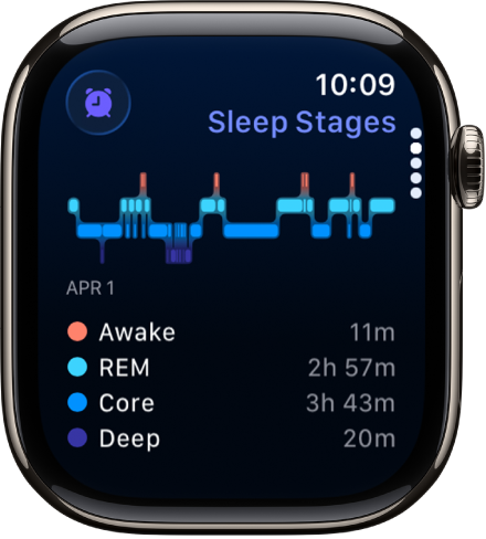 睡眠アプリ。覚醒、レム睡眠、コア睡眠、深い睡眠のおおよその時間を表示しています。