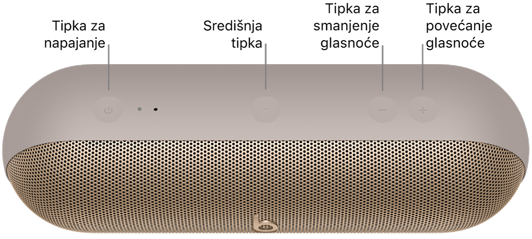 Slika zvučnika Beats&nbsp;Pill s prikazom lokacije, slijeva nadosno, tipke napajanja, središnje tipke, tipke za smanjenje glasnoće i tipke za povećanje glasnoće na vrhu zvučnika.