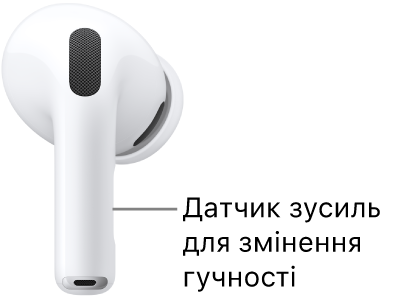 Розташування датчика зусиль із регулюванням гучності проведенням на AirPods&nbsp;Pro&nbsp;3 вздовж ніжок обох навушників.
