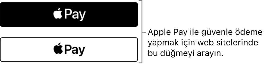 Alışverişlerde Apple Pay’i kabul eden web sitelerinde görünen düğme.