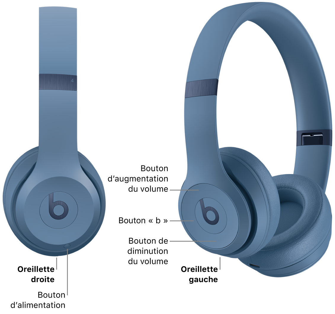 Image du Beats&nbsp;Solo&nbsp;4 indiquant l’emplacement du bouton d’alimentation sur l’oreillette droite, ainsi que l’emplacement du bouton «&nbsp;b&nbsp;» et des boutons d’augmentation et de diminution du volume sur l’oreillette gauche.