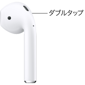 AirPods&nbsp;1または2でダブルタップする位置。ステムの上端です。