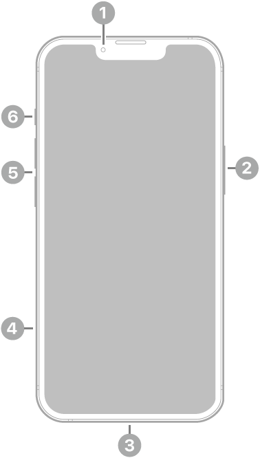 La vue de face de l’iPhone&nbsp;14. La caméra avant se trouve en haut au centre. Le bouton latéral est situé sur le côté droit. Le connecteur Lightning se trouve en bas. Sur le côté gauche, de bas en haut, se trouvent le support pour carte SIM, les boutons de volume et le bouton Sonnerie/Silence.