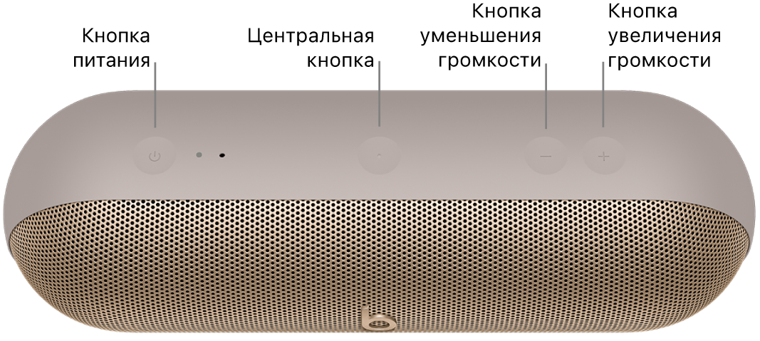 Изображена колонка Beats&nbsp;Pill. Вверху колонки показано расположение элементов, слева направо: кнопки питания, центральной кнопки и&nbsp;кнопок управления громкостью.