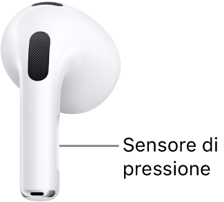 La posizione del sensore di pressione sugli AirPods 3, lungo l’asticella dei due AirPods.