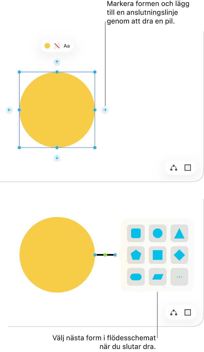 En Freeform-tavla visar två steg när du skapar ett diagram. I det övre steget visas fyra pilar runt en markerad form&nbsp;– dra en för att lägga till en anslutningslinje. I det nedre steget visas formbiblioteket med alternativ för att välja nästa form i diagrammet.
