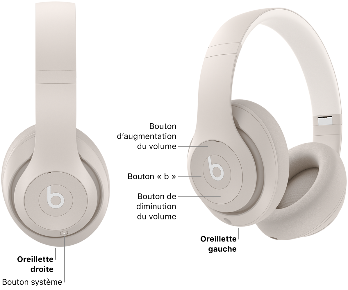 Image du Beats&nbsp;Studio&nbsp;Pro indiquant l’emplacement du bouton système sur l’oreillette droite, ainsi que l’emplacement du bouton «&nbsp;b&nbsp;» et des boutons d’augmentation et de diminution du volume sur l’oreillette gauche.