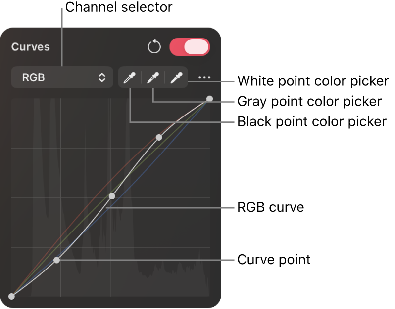 The Curves controls in the Color Adjustments pane.