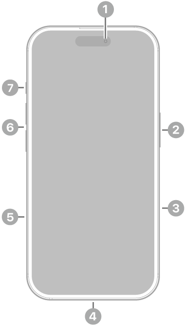 El frente del iPhone 16. La cámara frontal está en la parte superior central. El botón lateral y el control de la cámara están del lado derecho. El conector USB-C está en la parte inferior. En el lateral izquierdo, de abajo a arriba, se encuentran la bandeja de la tarjeta SIM, los botones de volumen y el botón de acción.