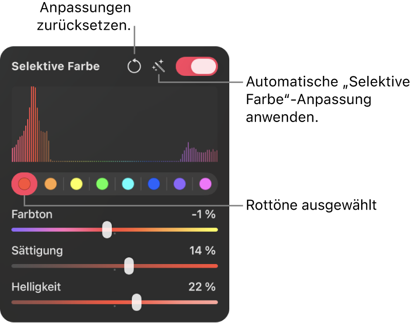 Die Steuerelemente „Selektive Farbe“ im Bereich „Farbanpassungen“ mit den Tasten zum Auswählen eines Farbbereichs und den Schiebereglern zum Anpassen des Farbtons, der Sättigung und der Helligkeit innerhalb des ausgewählten Bereichs.
