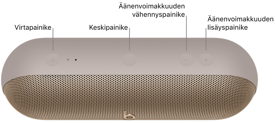 Kuva Beats&nbsp;Pill -kaiuttimesta, jossa näkyy vasemmalta oikealle virta-, keski-, äänenvoimakkuuden vähennys- ja äänenvoimakkuuden lisäyspainikkeiden sijainti kaiuttimen yläosassa.