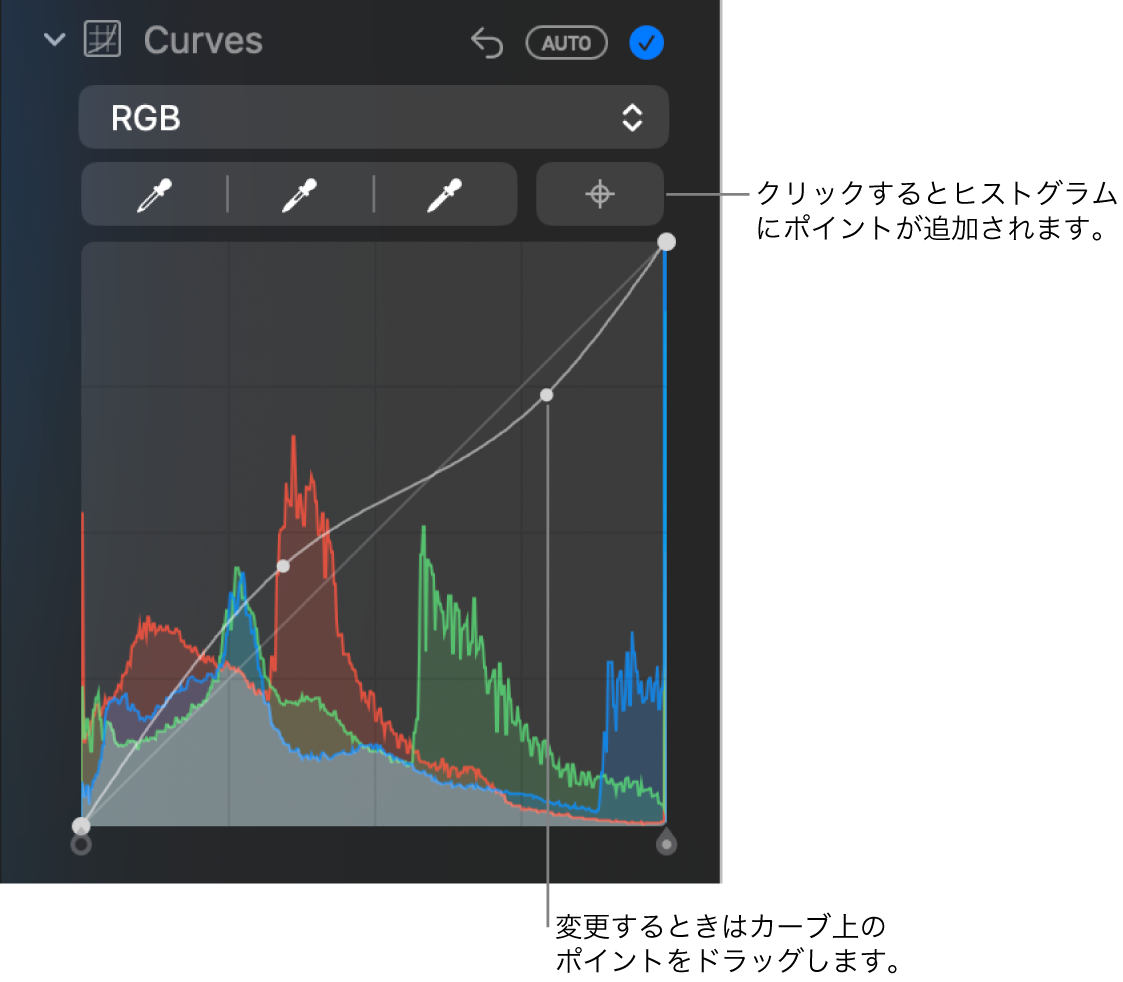「調整」パネルの「カーブ」コントロール。右上に「ポイントを追加」ボタン、下に「RGB」ヒストグラムが表示されています。