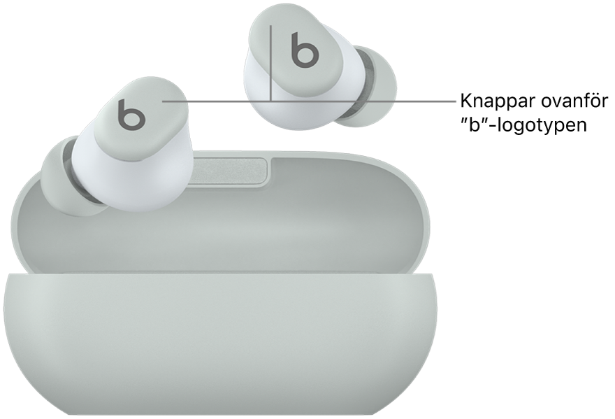 Bild på Beats&nbsp;Solo&nbsp;Buds som visar platsen för knapparna ovanför ”b”-logotypen på öronsnäckorna.