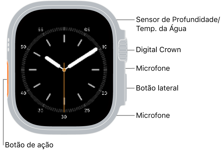 A parte frontal do Apple&nbsp;Watch&nbsp;Ultra&nbsp;4 com a tela exibindo o mostrador e, na lateral do relógio, de cima para baixo, o medidor de Profundidade/sensor de Temperatura da Água, a Digital&nbsp;Crown, o microfone, o botão lateral e outro microfone.