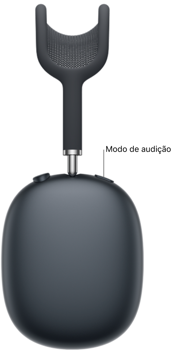 Localização do botão do modo de audição na parte superior do fone de ouvido direito dos AirPods&nbsp;Max 2.