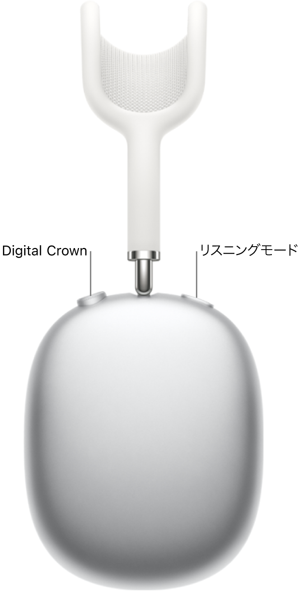 AirPods&nbsp;Max 1のヘッドフォン右側。ヘッドフォンの左上にDigital Crown、右上にリスニングモードボタンがあります。