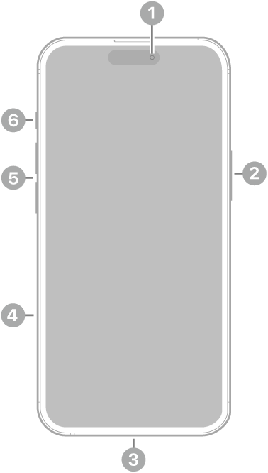 La vue de face de l’iPhone&nbsp;15&nbsp;Plus. La caméra avant se trouve en haut au centre. Le bouton latéral est situé sur le côté droit. Le connecteur USB-C se trouve en bas. Sur le côté gauche, de bas en haut, se trouvent le support pour carte SIM, les boutons de volume et le bouton Sonnerie/Silence.