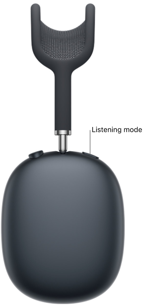 The location of the listening mode button on the top of the right headphone of AirPods&nbsp;Max 2.