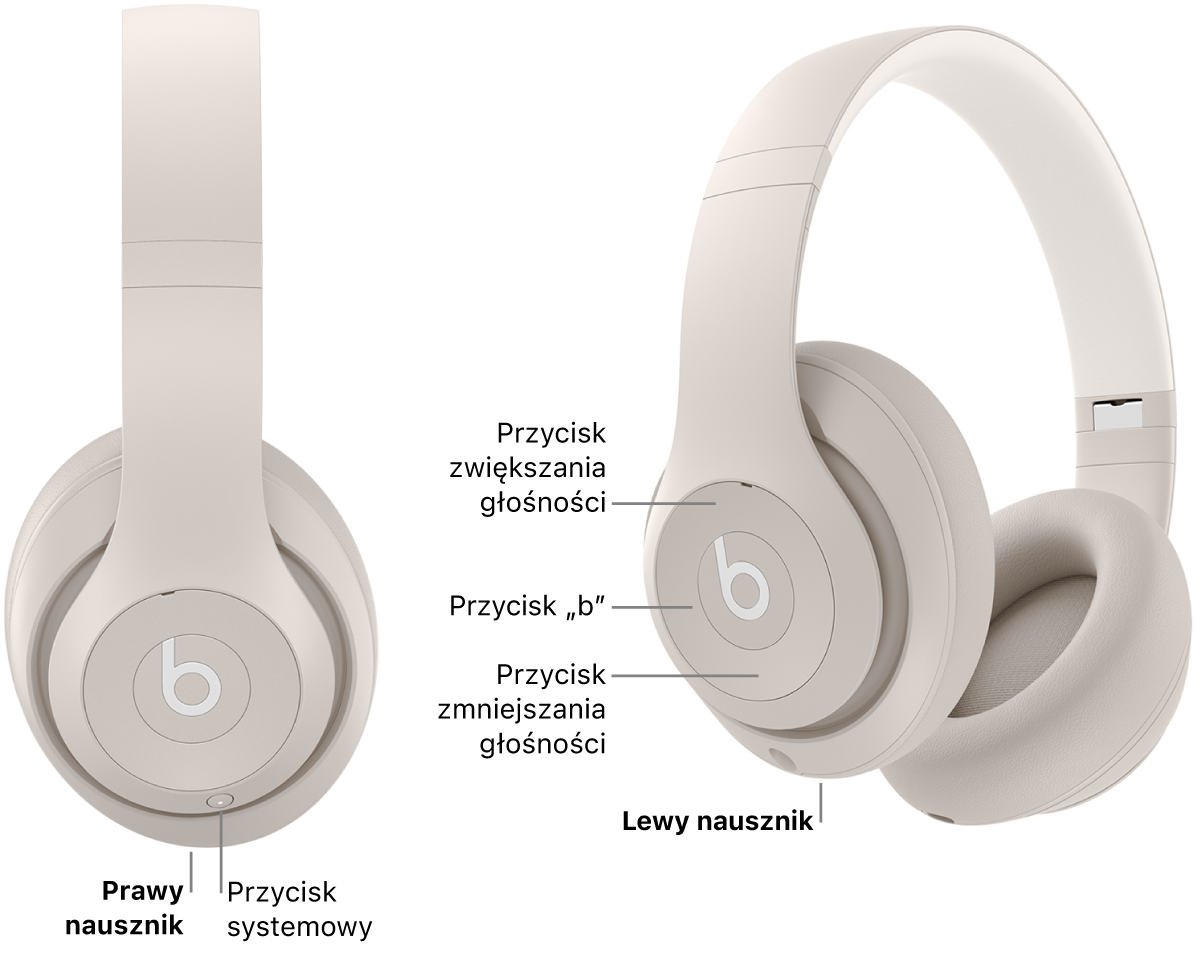 Ilustracja przedstawiająca słuchawki Beats&nbsp;Studio&nbsp;Pro z&nbsp;zaznaczonym położeniem przycisku systemowego na prawym nauszniku oraz przycisku „b”, przycisku zwiększania głośności i&nbsp;przycisku zmniejszania głośności na lewym nauszniku.