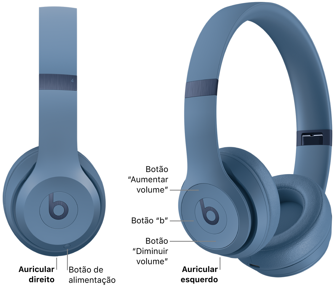 Imagem dos Beats&nbsp;Solo&nbsp;4 a mostrar o local do botão de alimentação no auricular direito e o local do botão “b” e dos botões de diminuir e aumentar o volume no auricular esquerdo.