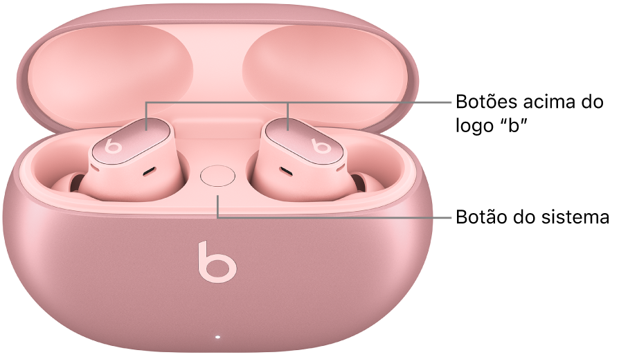 Imagem dos Beats Studio&nbsp;Buds&nbsp;+ mostrando a localização dos botões acima do logotipo “b” nos fones intra-auriculares e a localização do botão do sistema dentro do estojo de recarga.