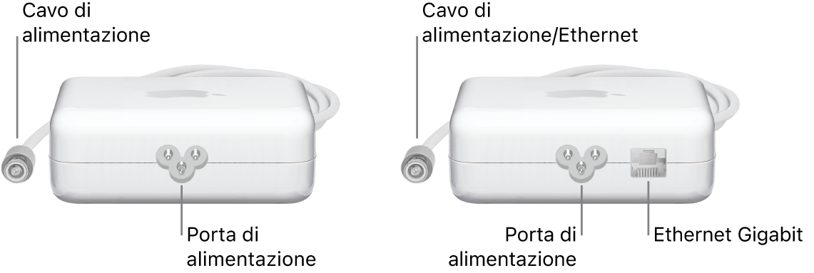 Un alimentatore di corrente senza porta Ethernet e un alimentatore di corrente con una porta Ethernet.