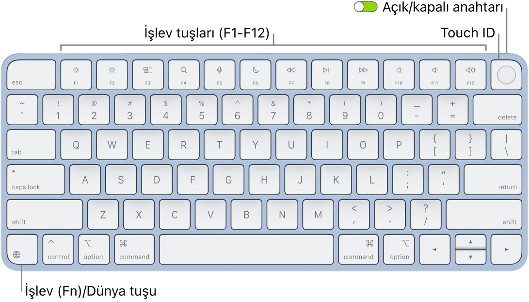 En üstte Touch ID ile işlev tuşları sırasını ve sol alt köşede İşlev (Fn)/Dünya tuşunu gösteren Touch ID’li Magic Keyboard.