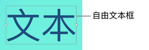 自由文本框中的文本。