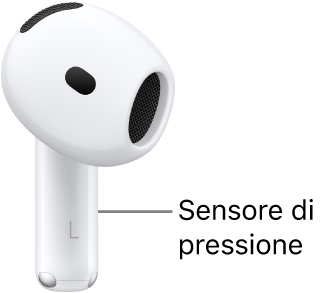 La posizione del sensore di pressione sugli AirPods&nbsp;4, lungo l’asticella dei due auricolari.