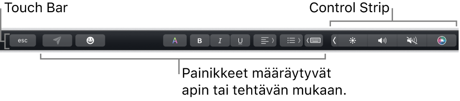 Näppäimistön yläreunassa oleva Touch&nbsp;Bar, jossa näkyy oikealla pienennetty Control&nbsp;Strip ja apin tai tehtävän mukaan muuttuvat painikkeet.