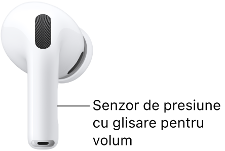 Poziționarea senzorului de presiune cu glisare pentru volum de pe AirPods&nbsp;Pro&nbsp;3, de-a lungul tijei fiecărei căști AirPods.