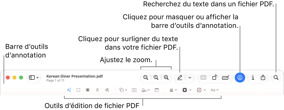 Barre d’outils de balisage pour annoter un PDF.