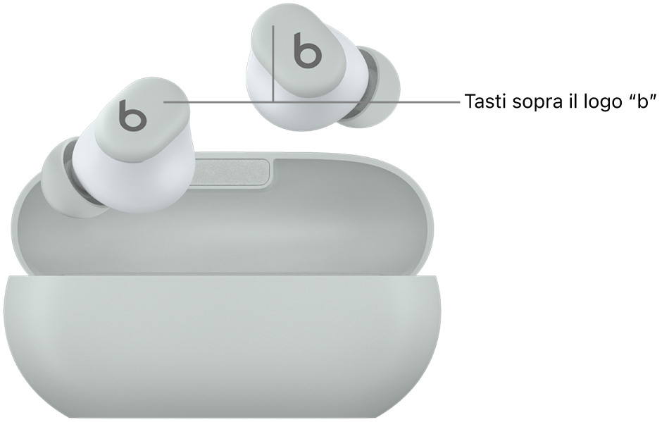 Immagine dei Beats&nbsp;Solo&nbsp;Buds che mostra la posizione dei tasti sopra il logo “b” sugli auricolari.