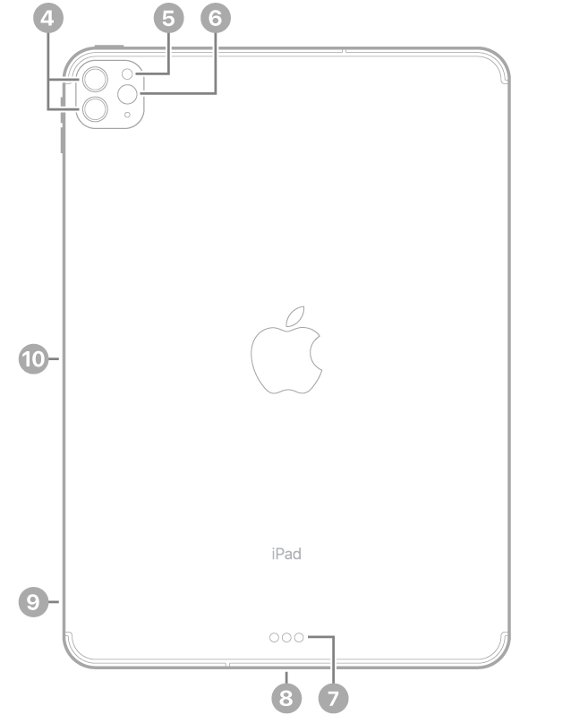 عرض للجزء الخلفي من iPad Pro مع وسائل شرح للكاميرات الخلفية والفلاش في أعلى اليسار، والموصل الذكي و&nbsp;USB-C في أسفل الوسط، وحامل الشريحة (في طرز Wi-Fi&nbsp;+&nbsp;خلوي) في أسفل اليسار، والموصل المغناطيسي لقلم Apple على اليسار.