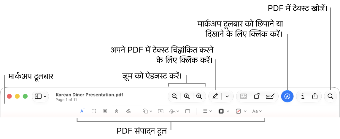 किसी PDF को चिह्नित करने के लिए मार्कअप टूलबार।