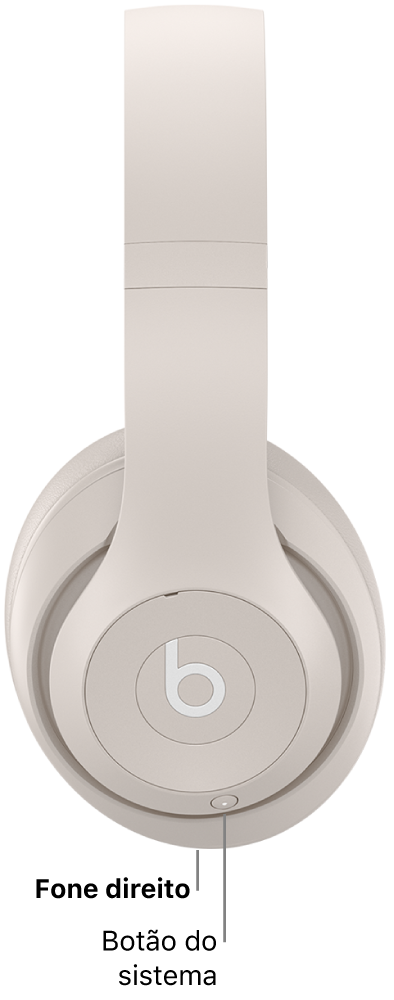 O botão do sistema nos Beats&nbsp;Studio&nbsp;Pro, localizado no fone direito.