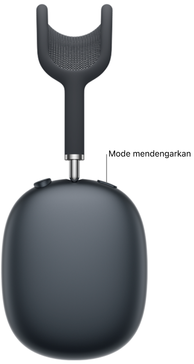 Lokasi tombol mode mendengarkan di bagian atas headphone AirPods&nbsp;Max 2 kanan.